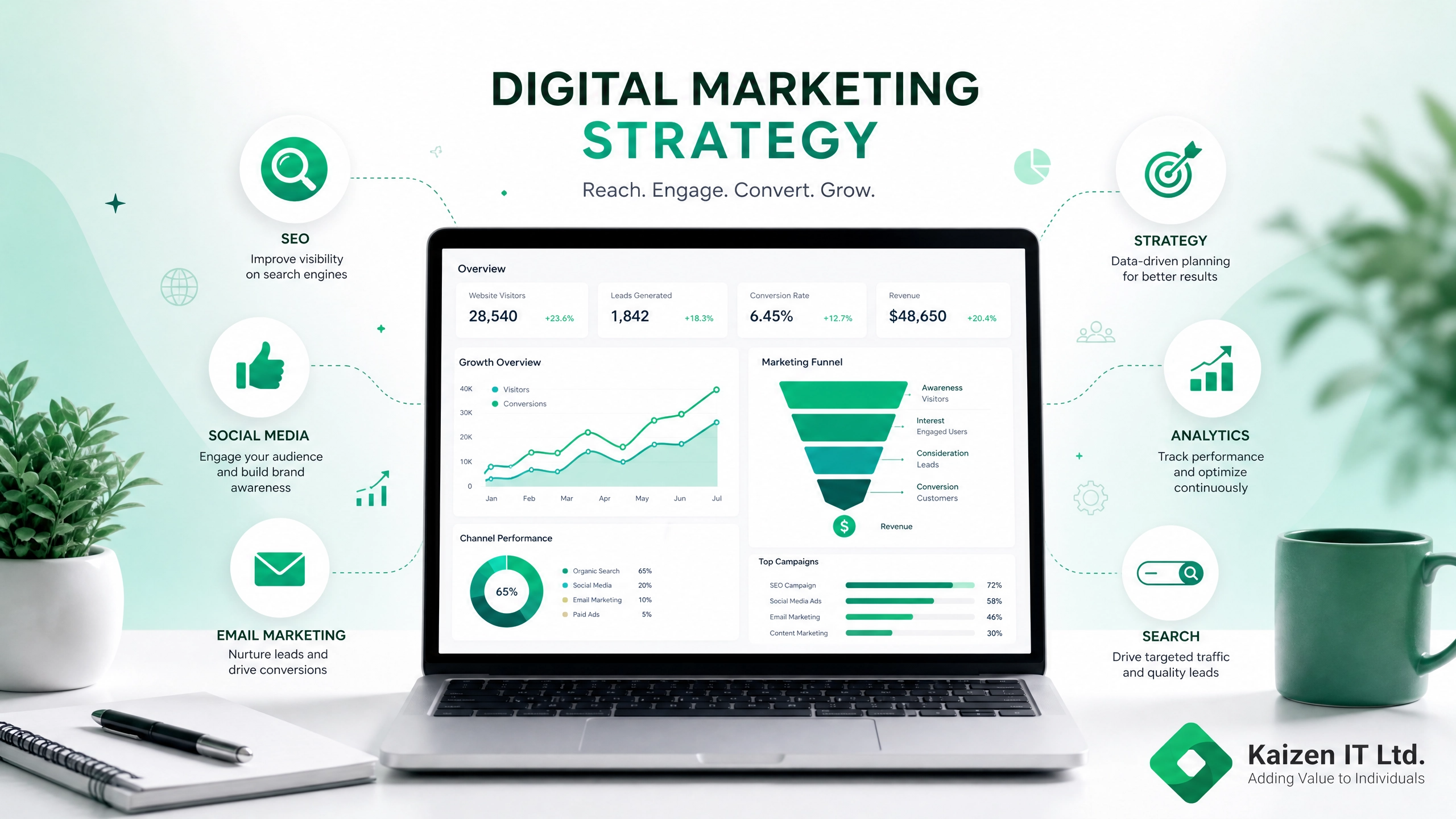 Professional Digital Marketing